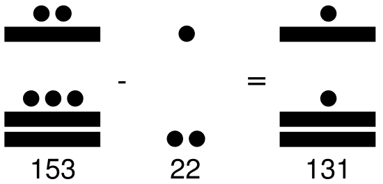 Resta 153 - 22 en números mayas con solución
