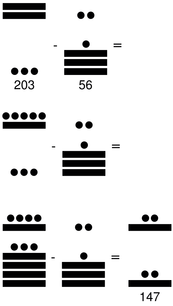 Resta 203 - 56 en números mayas con solución
