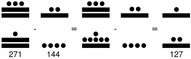 Resta 271 - 144 en números mayas con solución