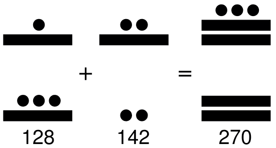 Suma de 128 + 142 en números mayas con solución