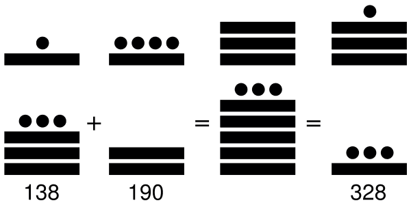 Suma de 138 + 190 en números mayas con solución