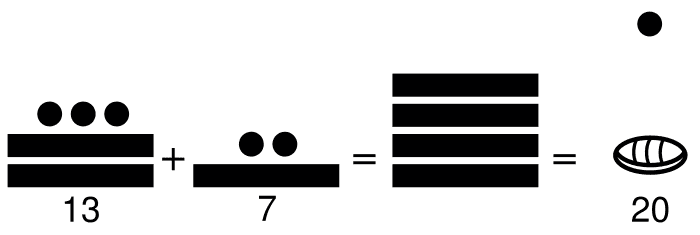 Suma de 13 + 7 en números mayas con solución