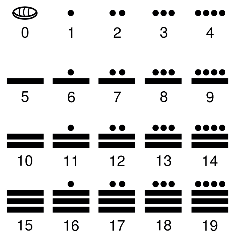 Números mayas del 0 al 19