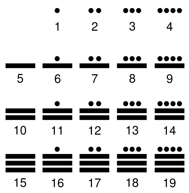 Números mayas del 1 al 19