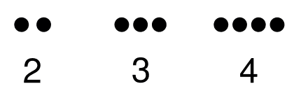 Números 2, 3 y 4 escritos como números mayas