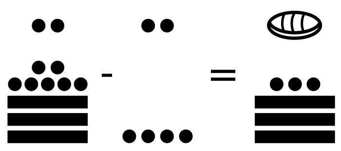 Resta 62 menos 44 en números mayas
