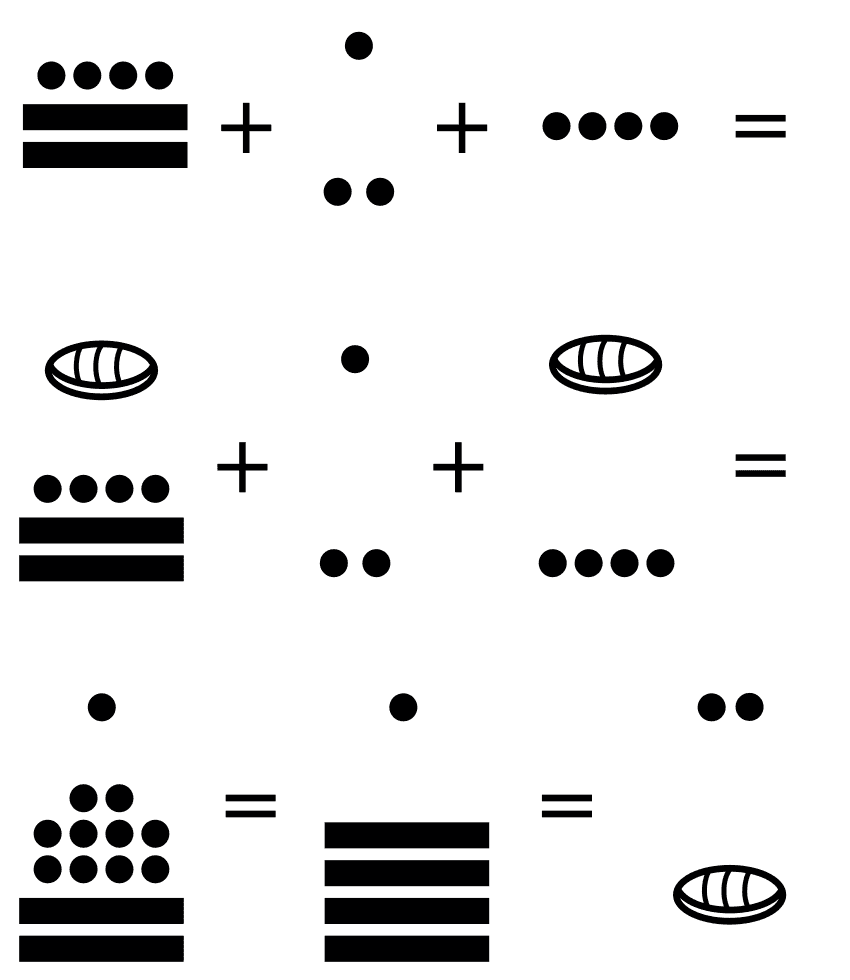 Suma de 14 + 22 + 4 en números mayas